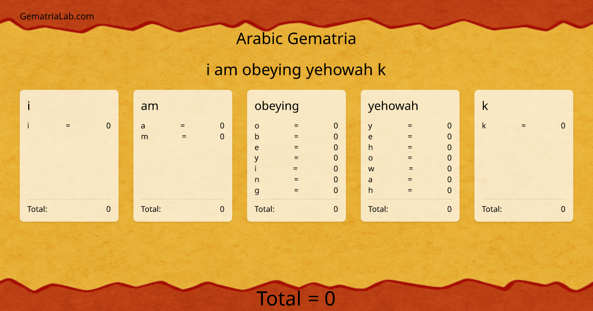 i am obeying yehowah k in arabic Gematria